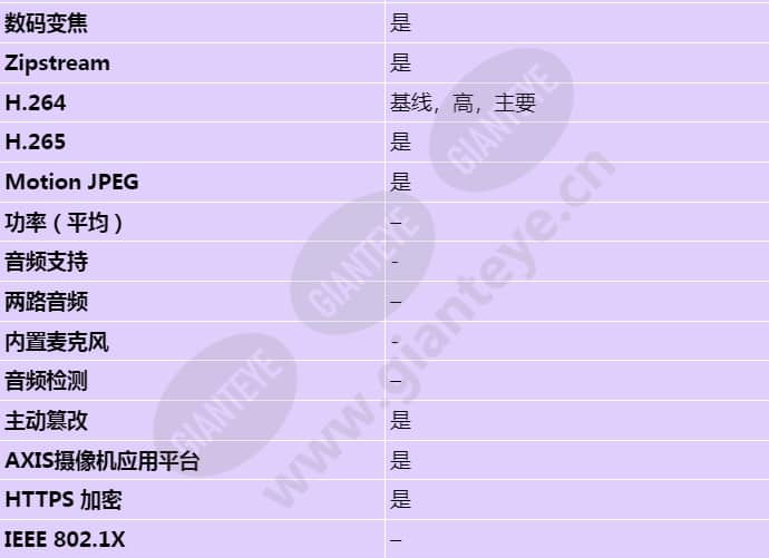 axis-p3925-lre_s_cn-02.jpg
