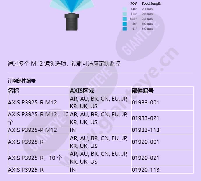 axis-p3925-r_f_cn-03.jpg