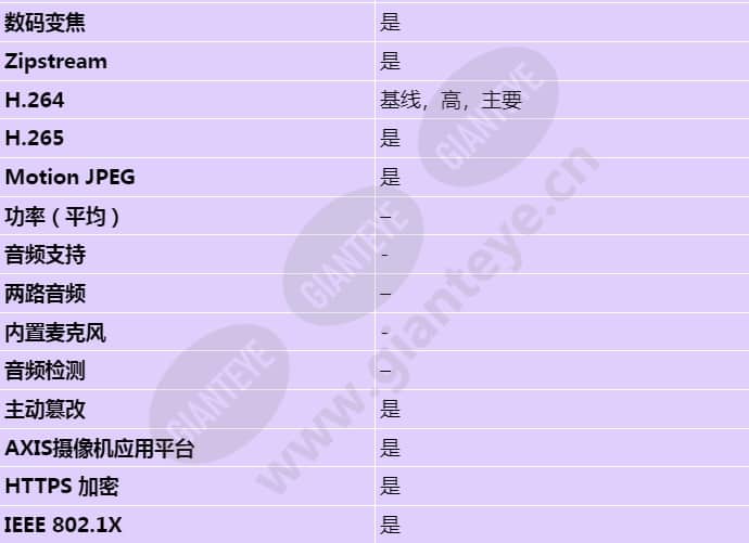 axis-p3925-r_s_cn-02.jpg