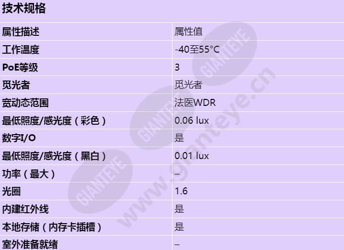 axis-p3935-lr_s_cn-00.jpg