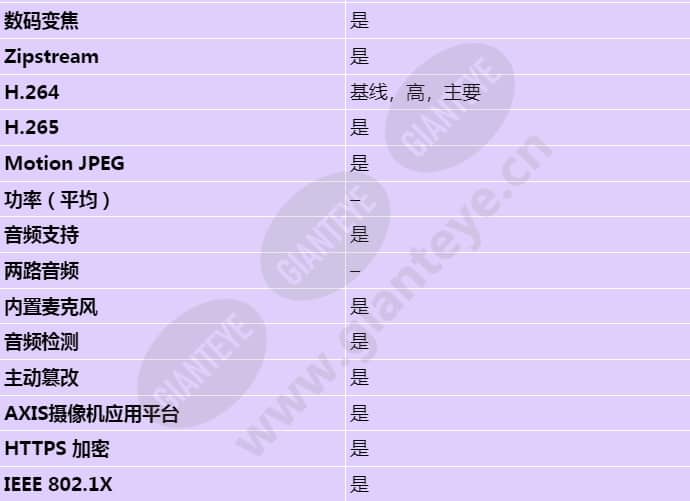 axis-p3935-lr_s_cn-02.jpg
