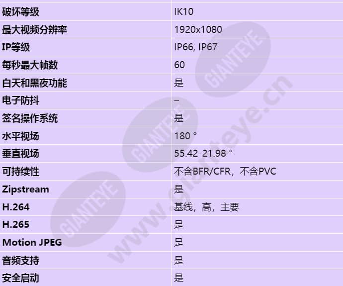 axis-p4705-plve_s_cn-01.jpg