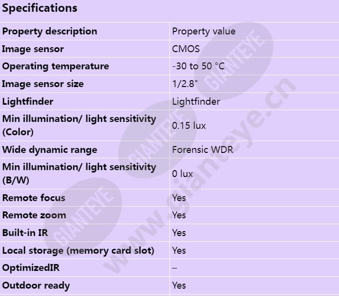 axis-p4705-plve_s_en-00.jpg