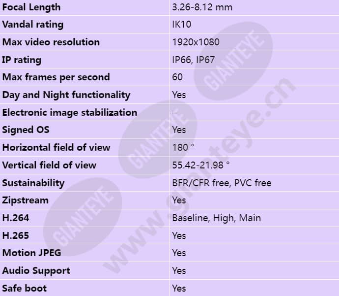 axis-p4705-plve_s_en-01.jpg