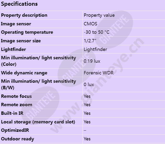 axis-p4707-plve_s_en-00.jpg