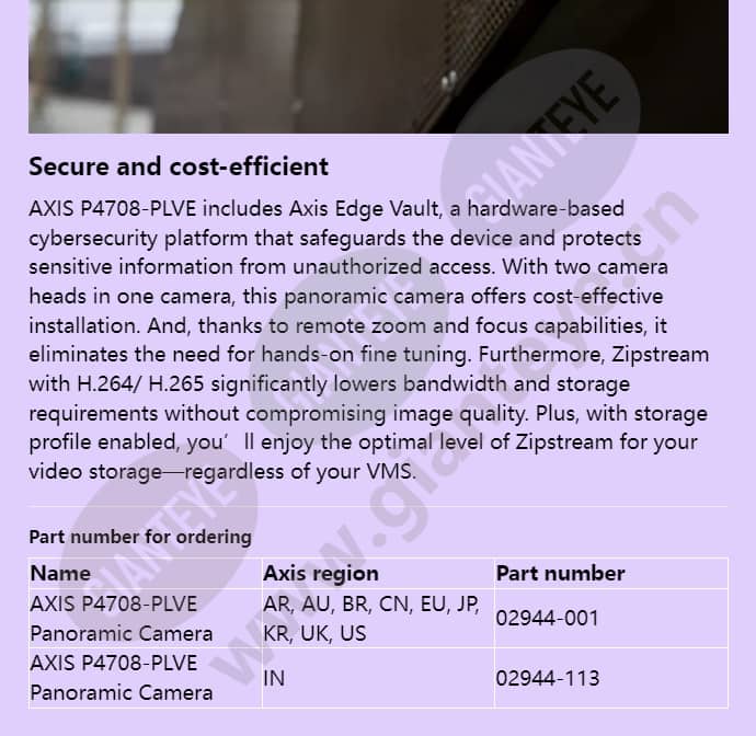 axis-p4708-plve_f_en-04.jpg