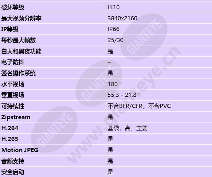 axis-p4708-plve_s_cn-01.jpg