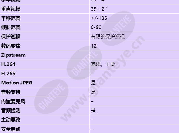 axis-p5415-e_s_cn-02.jpg
