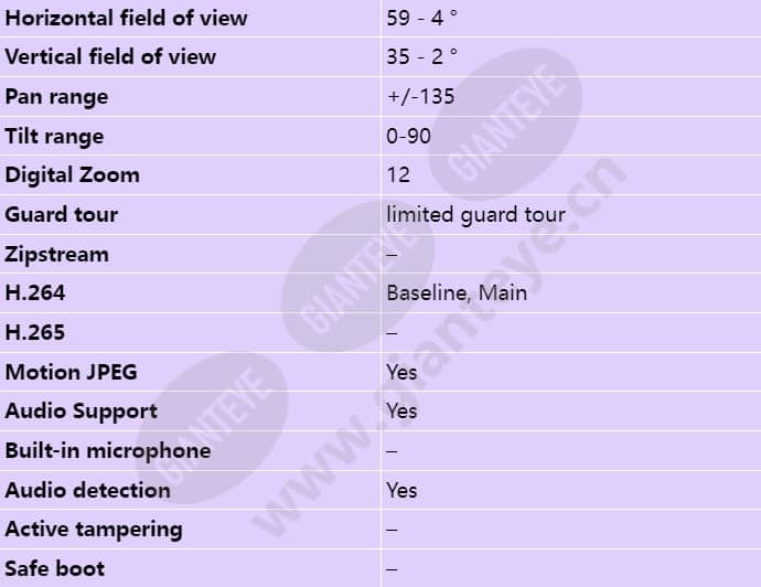 axis-p5415-e_s_en-02.jpg