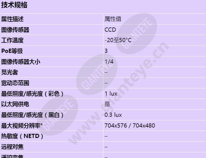 axis-p5512-e_s_cn-00.jpg