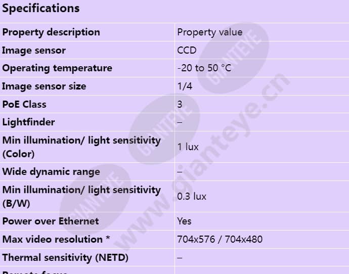 axis-p5512-e_s_en-00.jpg
