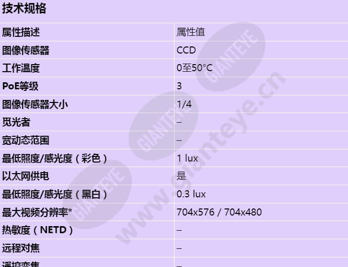 axis-p5512_s_cn-00.jpg