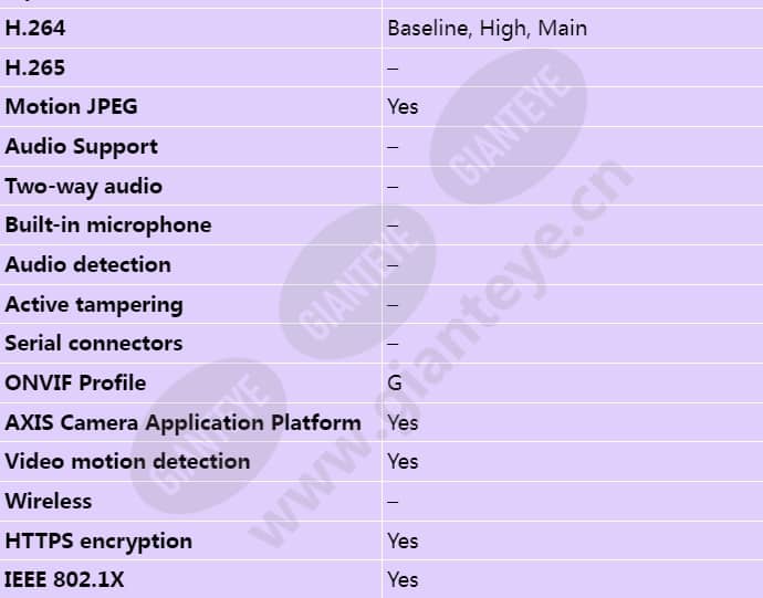 axis-p5514-e_s_en-03.jpg
