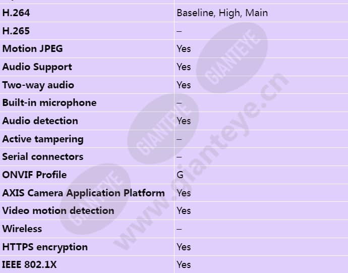 axis-p5514_s_en-03.jpg