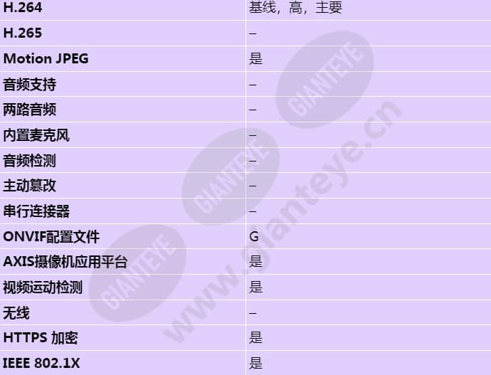 axis-p5515-e_s_cn-03.jpg