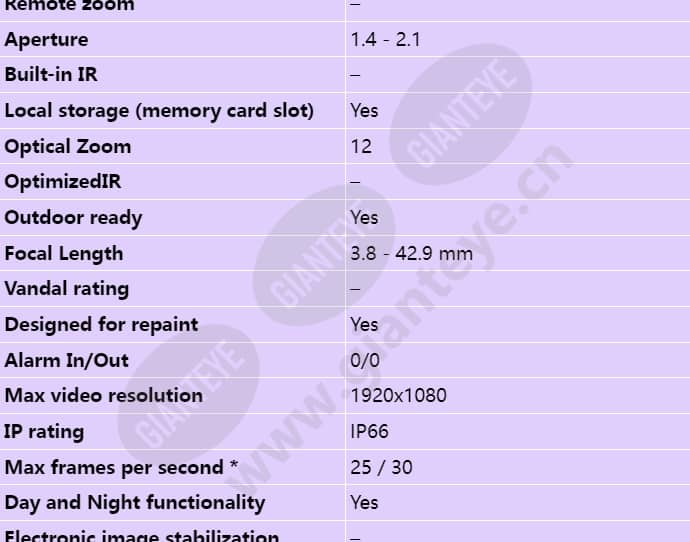 axis-p5515-e_s_en-01.jpg