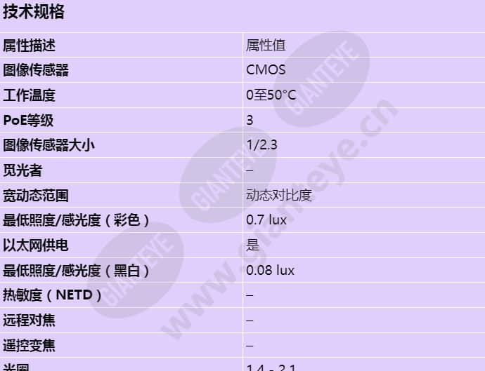 axis-p5515_s_cn-00.jpg