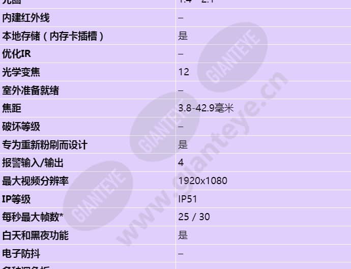 axis-p5515_s_cn-01.jpg