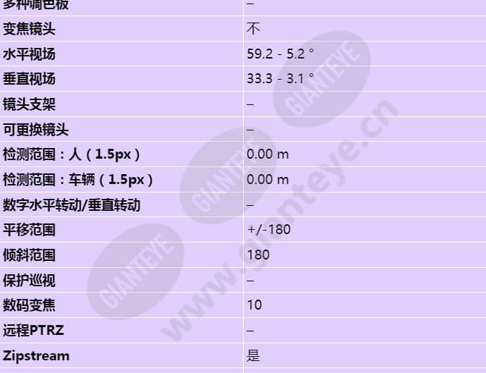 axis-p5515_s_cn-02.jpg