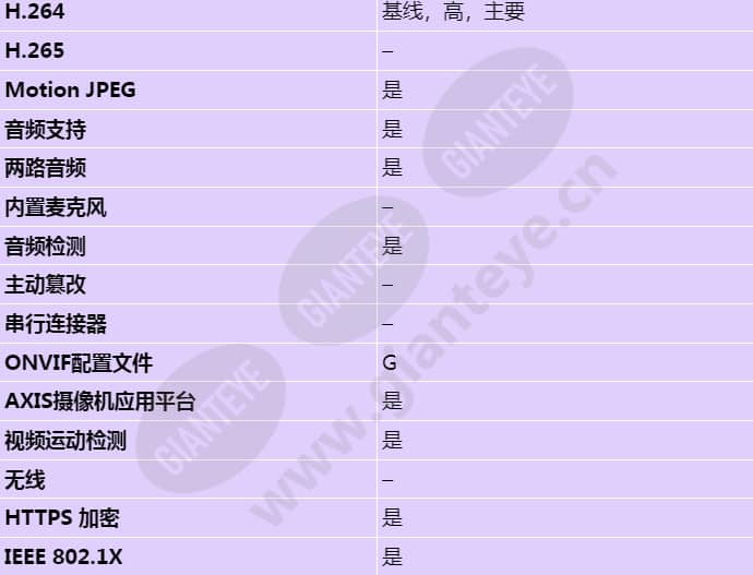 axis-p5515_s_cn-03.jpg