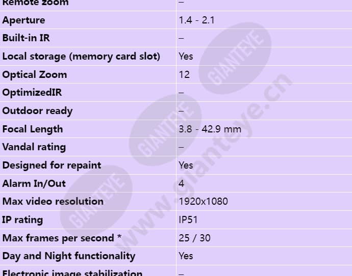 axis-p5515_s_en-01.jpg