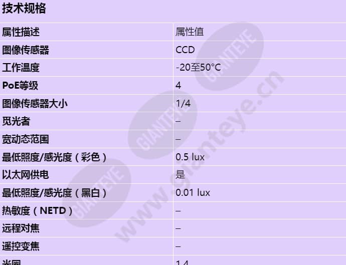 axis-p5522-e_s_cn-00.jpg