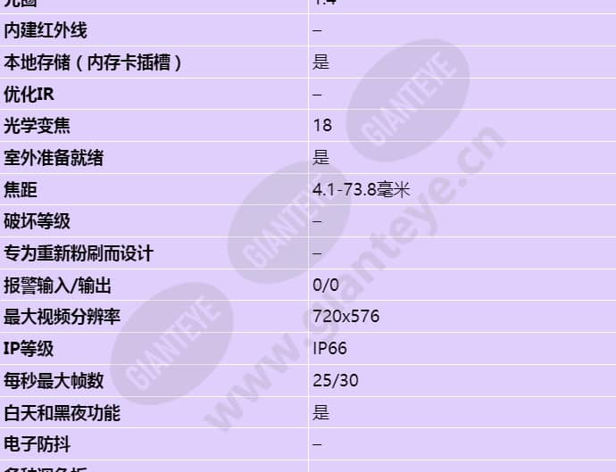 axis-p5522-e_s_cn-01.jpg