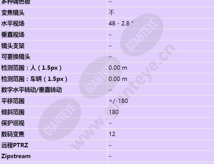 axis-p5522-e_s_cn-02.jpg