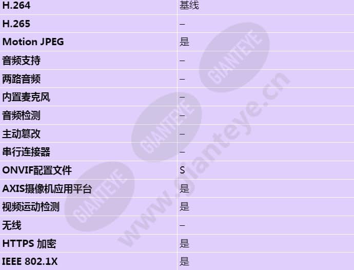 axis-p5522-e_s_cn-03.jpg