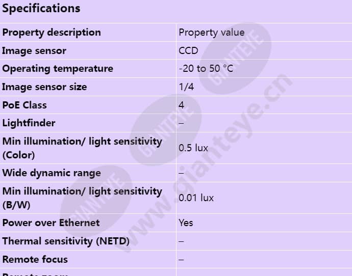 axis-p5522-e_s_en-00.jpg