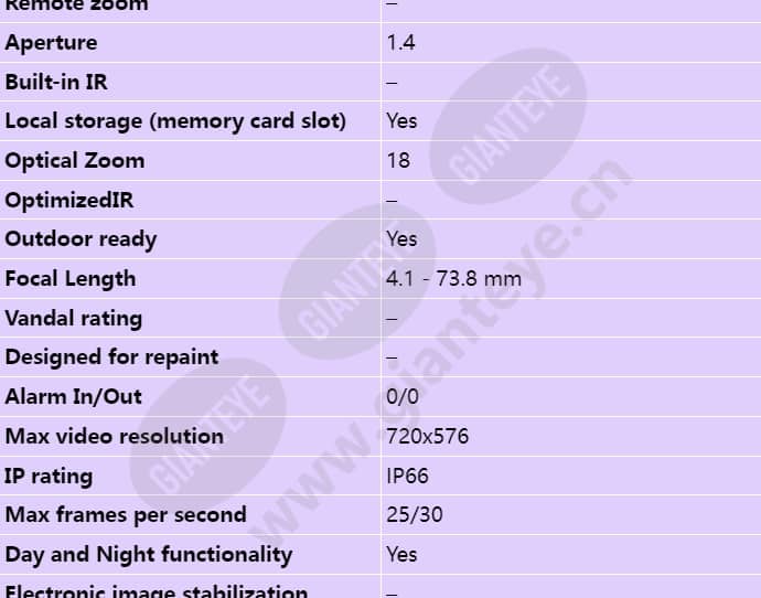 axis-p5522-e_s_en-01.jpg