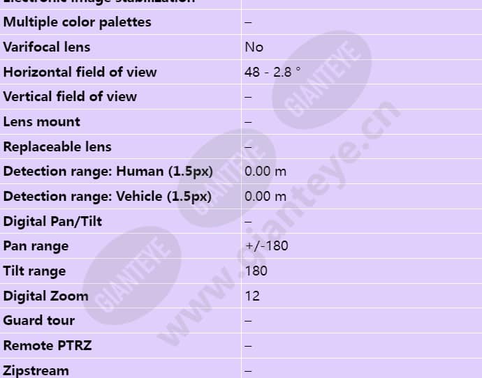 axis-p5522-e_s_en-02.jpg