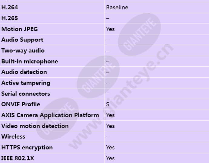 axis-p5522-e_s_en-03.jpg