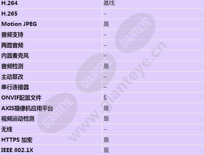 axis-p5522_s_cn-03.jpg