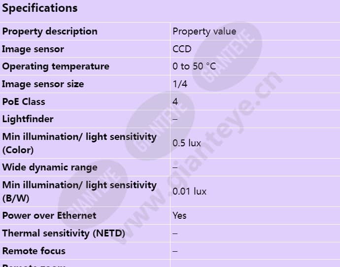 axis-p5522_s_en-00.jpg