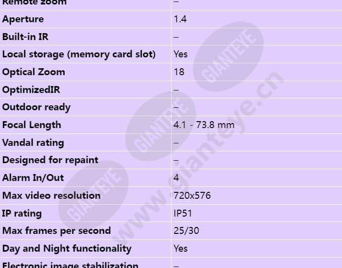 axis-p5522_s_en-01.jpg