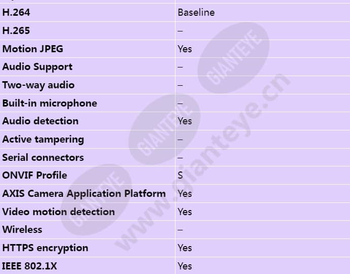 axis-p5522_s_en-03.jpg