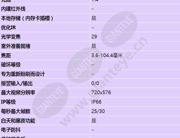 axis-p5532-e_s_cn-01.jpg