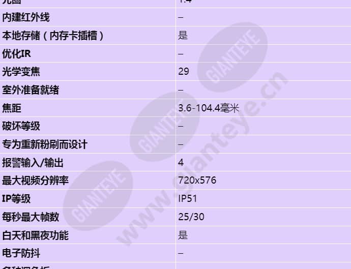 axis-p5532_s_cn-01.jpg