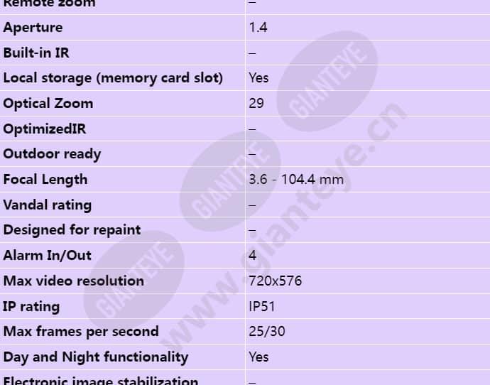 axis-p5532_s_en-01.jpg