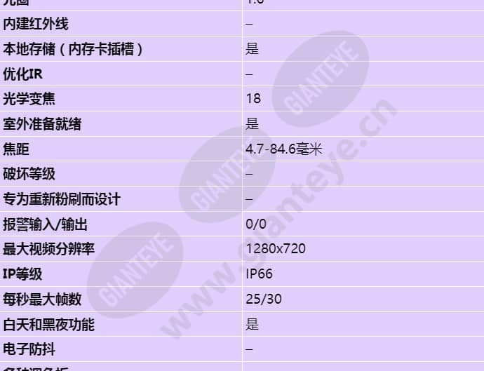 axis-p5534-e_s_cn-01.jpg