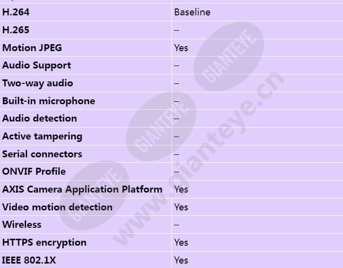 axis-p5534-e_s_en-03.jpg