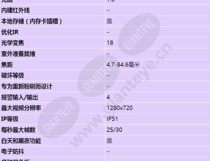 axis-p5534_s_cn-01.jpg