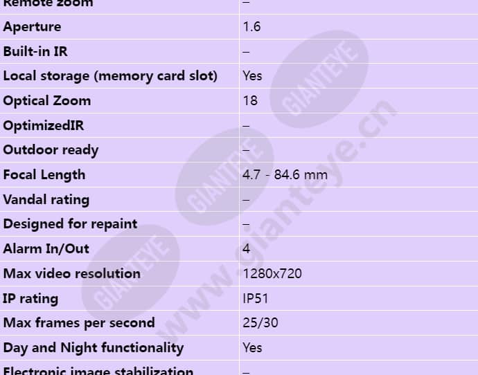 axis-p5534_s_en-01.jpg