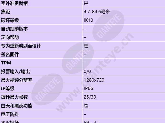 axis-p5624-e-mki_s_cn-01.jpg