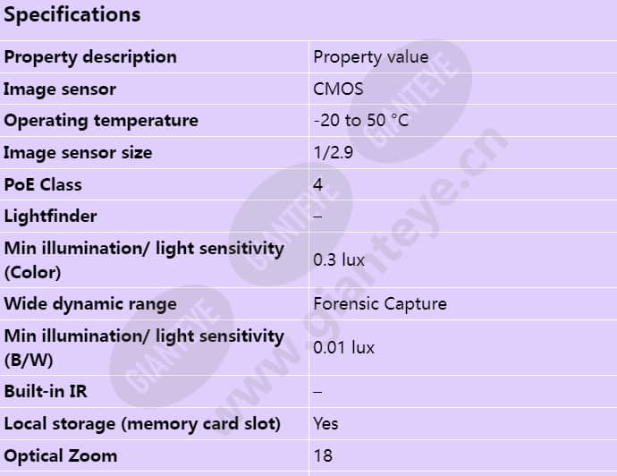 axis-p5624-e-mki_s_en-00.jpg