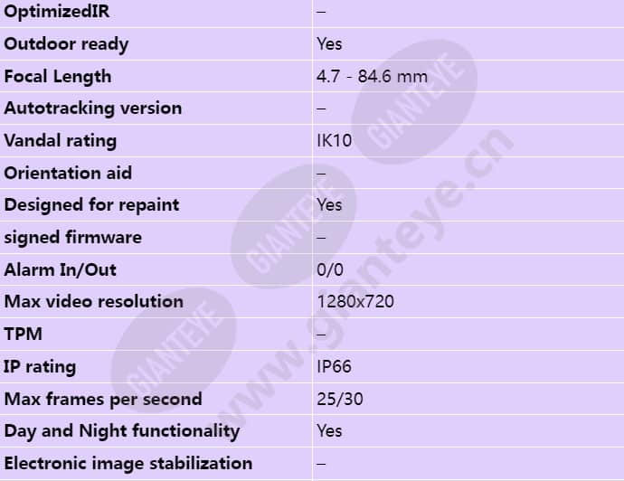 axis-p5624-e-mki_s_en-01.jpg