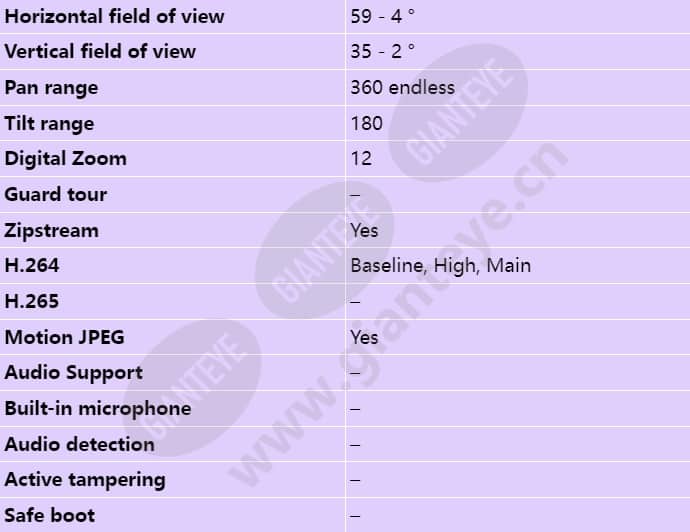 axis-p5624-e-mki_s_en-02.jpg