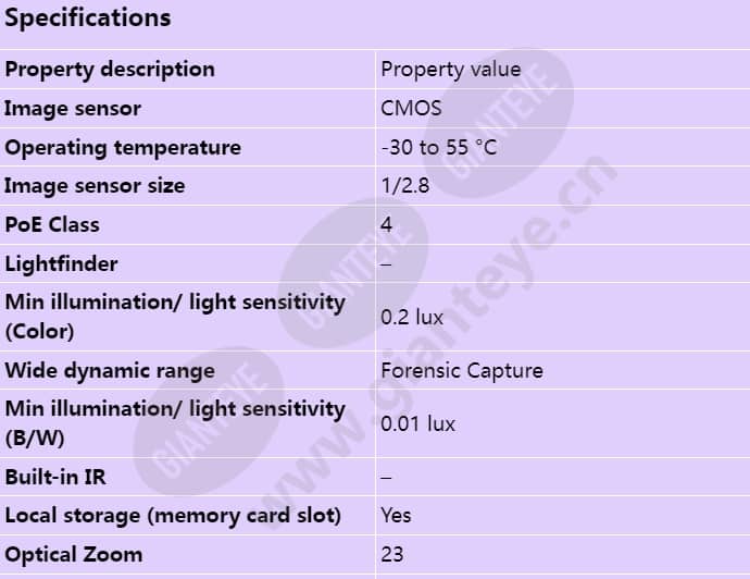 axis-p5624-e_s_en-00.jpg