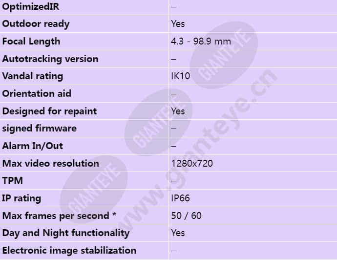 axis-p5624-e_s_en-01.jpg